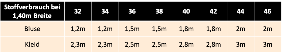 Stoffverbrauch Schnittmuster Sommerkleid