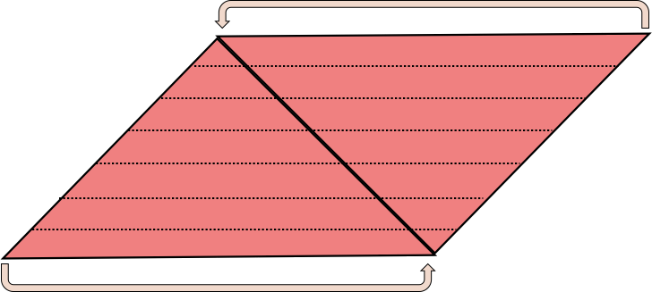 Schrägband herstellen Anleitung