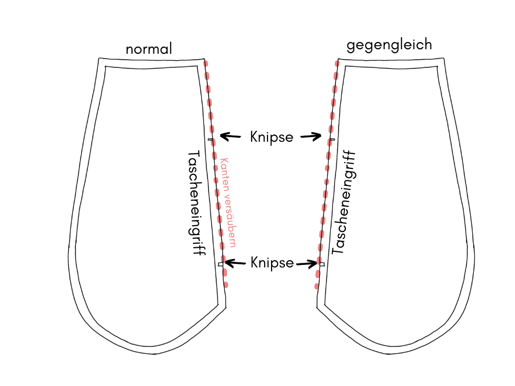Nahttaschen nähen Anleitung Vorbereitung der Schnittteile