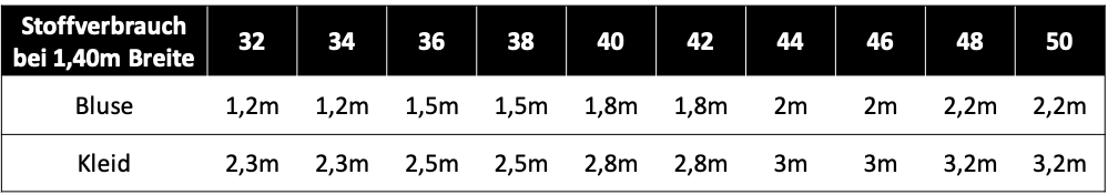 Stoffverbrauch Schnittmuster Chiara La Bavarese