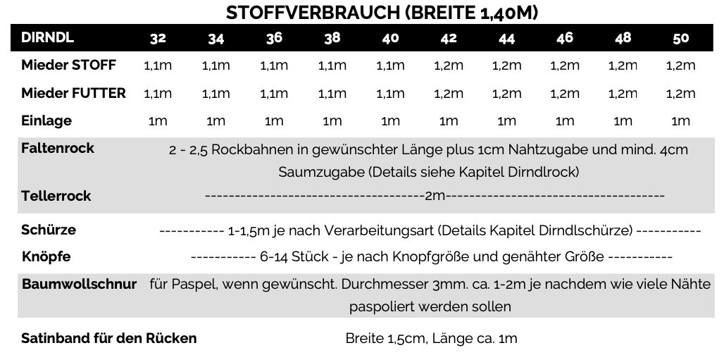 Stoffverbrauch Dirndlschnittmuster Dolce