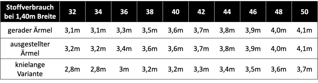 Stoffverbrauch OLIVIA Langgröße
