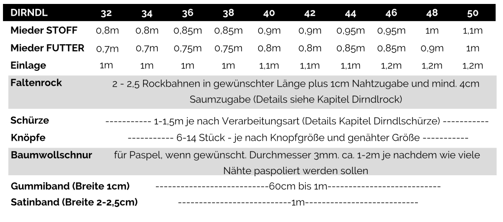 Schnittmuster Dirndl Mirabella Stoffverbrauch