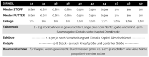 Stoffverbrauch Dirndl Schnittmuster Isabella