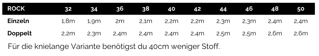 Stoffverbrauch Maxirock Blanca