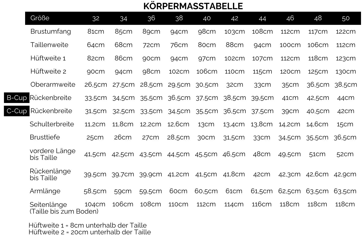 Maßtabelle La Bavarese