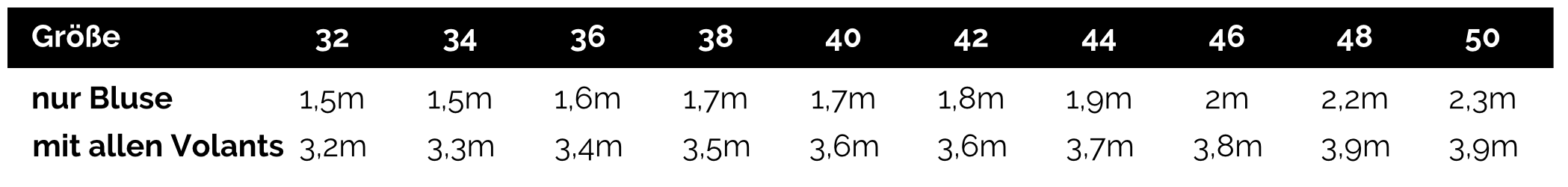 Stoffverbrauch Bluse Carrie